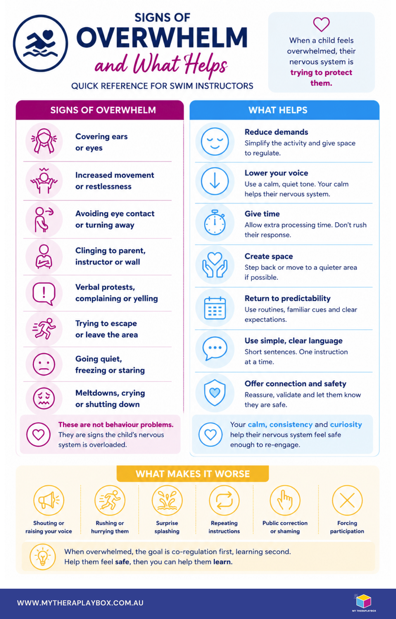 Calm in the Water: A Swim Instructor Guide for Sensory Sensitive Swimmers