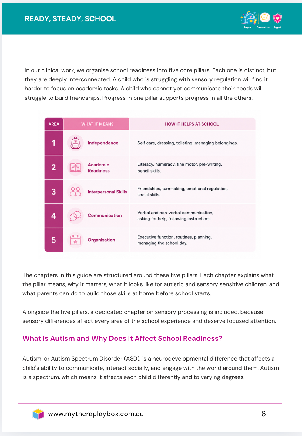 Ready, Steady, School! School Readiness for Autism, ADHD and Sensory Differences