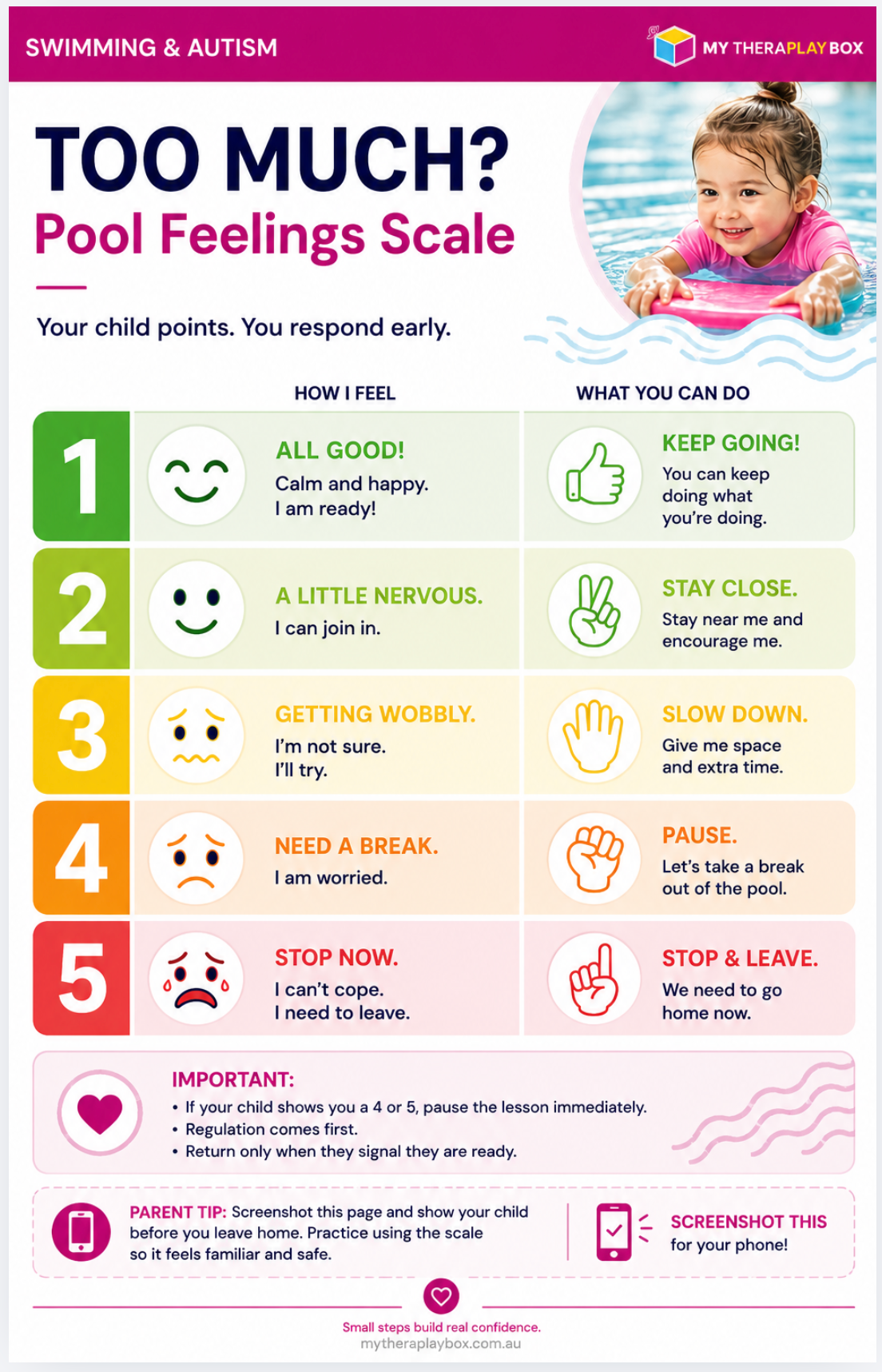 Pool Feelings Scale for Autistic Children: Visual Emotions Chart for Swimming Lessons