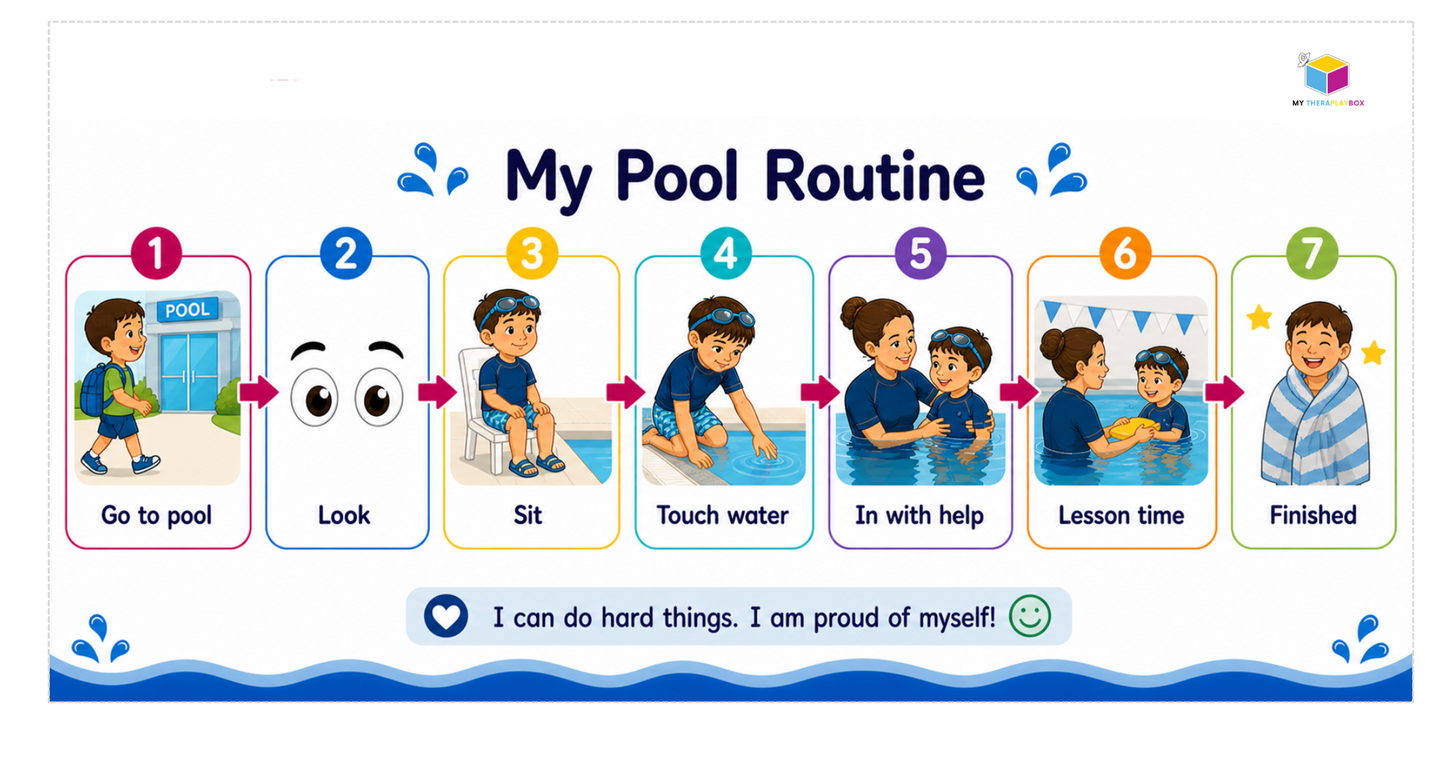 Swimming Visual Supports for Autistic Children: Social Story and Routine Strips